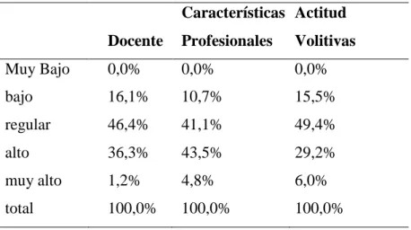 Figura 4. Variable X: rol docente 