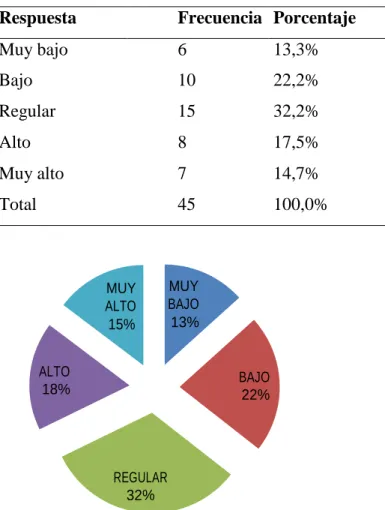 Figura 7. Enseñanza aprendizaje 