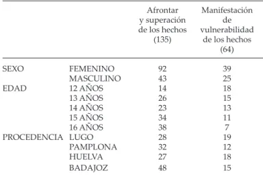 Tabla 2. Código: Implicación y ajuste social  con la víctima y/o agresor.