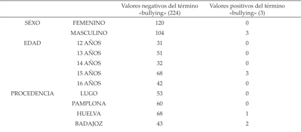 Tabla 8. Código: Atribuciones ideológicas del contexto.