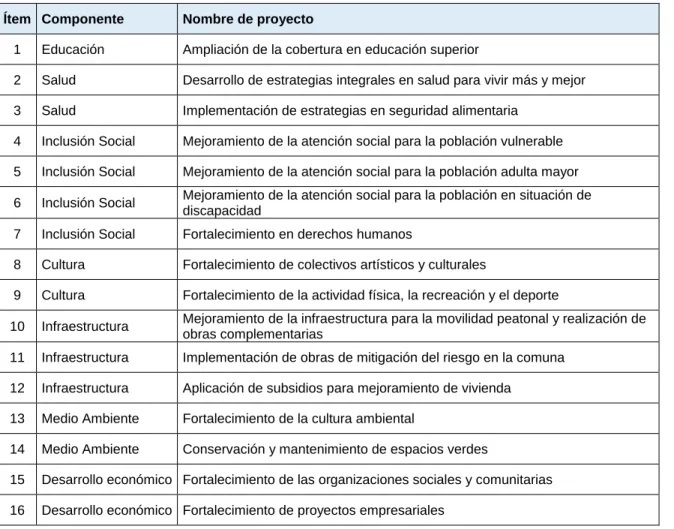 Tabla 1. Ejemplo tomado de la base de datos de la Alcaldía de Medellín 
