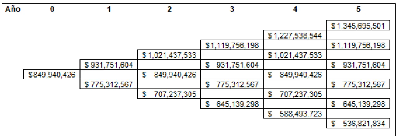 Tabla 7. Árbol del ejercicio 