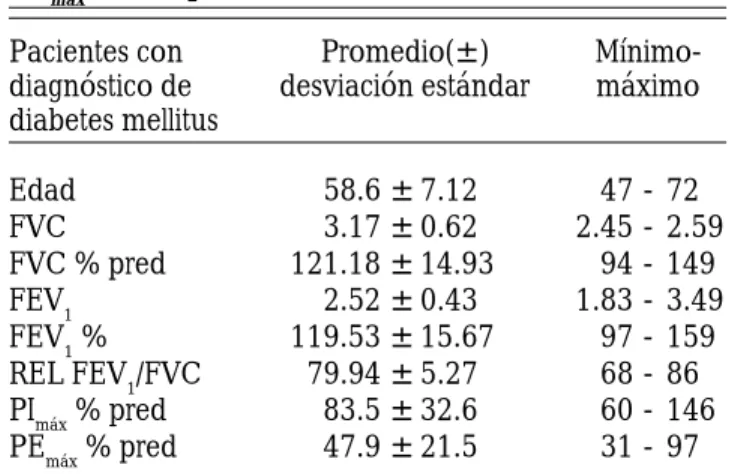 Tabla II.  V O 2  antes y después del ejercicio grupo I.