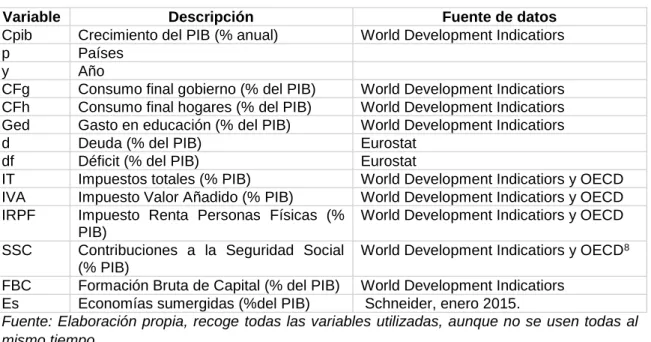 Tabla 1: Variables y fuentes de datos 