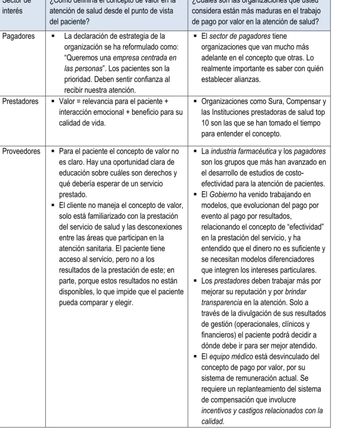 Tabla 6.Transcripción de resultados – perspectiva del cliente  Sector de 