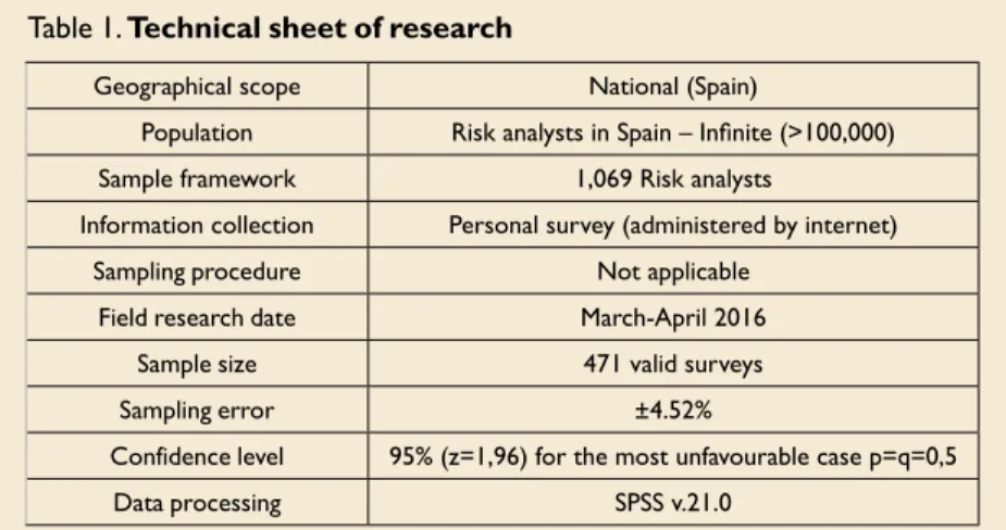 Table 1.  Technical sheet of research  