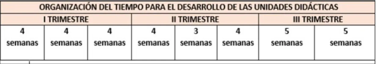Figura 4. Datos generales y descripción del plan anual.  