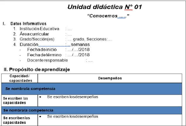 Figura 7. Datos informativos y propósitos de aprendizaje.  