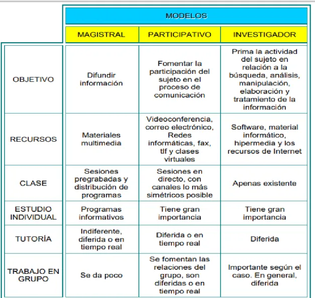 Figura 12. Nuevos modelos de enseñanza. 