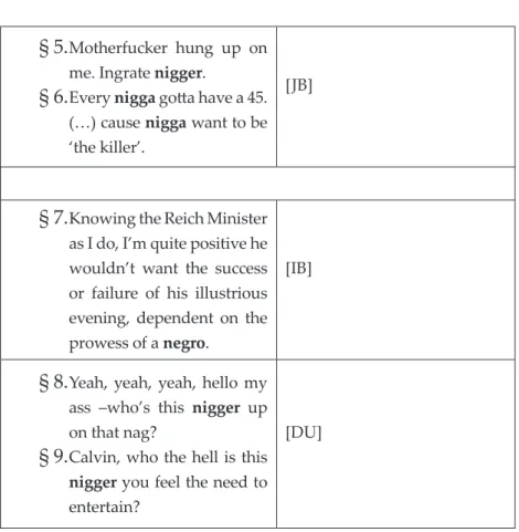 Table 2 ‘Examples of the N-Word in Tarantino´s Films’