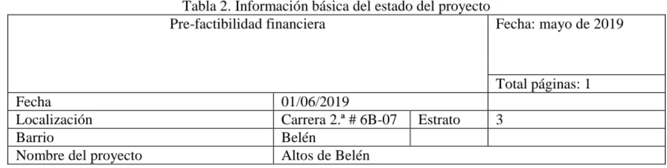 Tabla 2. Información básica del estado del proyecto 