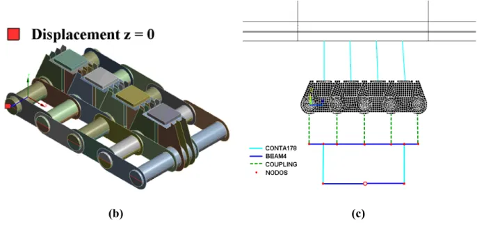 Fig. 4.  Numerical models used: (a) superelement of the bridge structure; (b) simplified 234 
