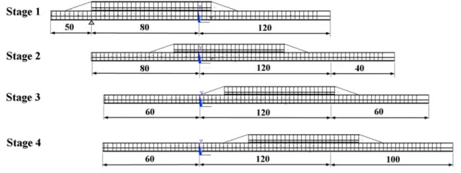 Fig. 5.  Stage of launching process studied. 271 
