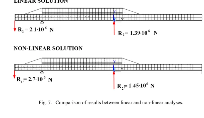 Fig. 7.  Comparison of results between linear and non-linear analyses. 300 