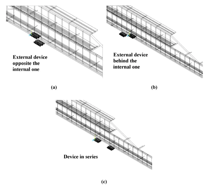 Fig. 8.  Arrangements of the new DCACLM device studied. 308 