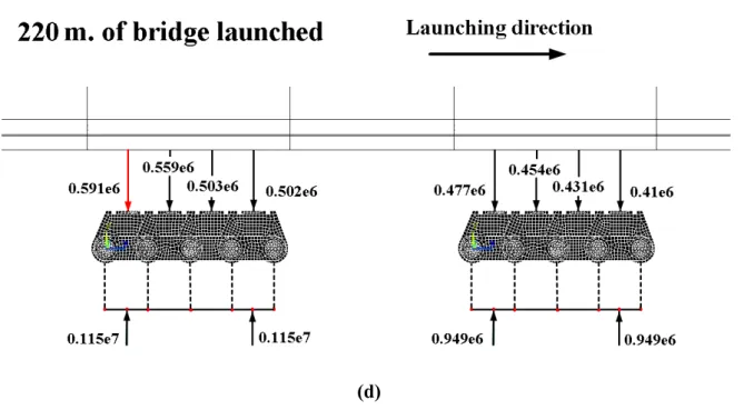 Fig. 10. Non-uniform distribution of the normal load over the DCACLM device for different 329 