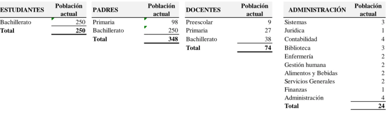 Tabla 2.  Tamaño de la muestra 