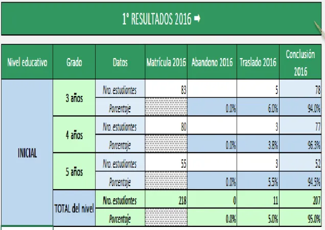 Figura 7. Resultado de aprendizaje 2016 