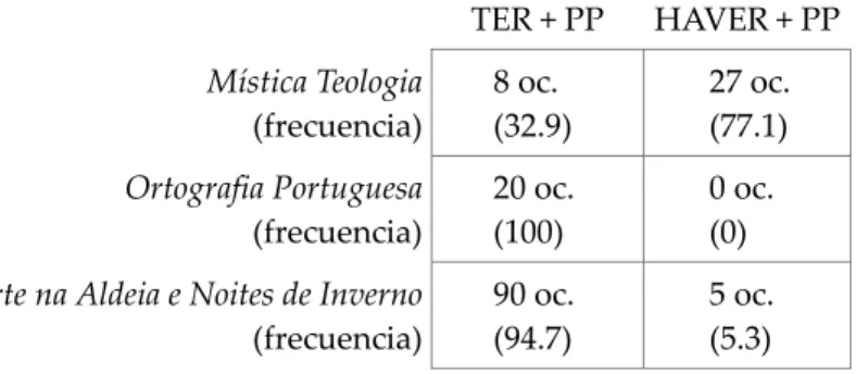 Tabla 2. TER y HAVER en tiempos compuestos