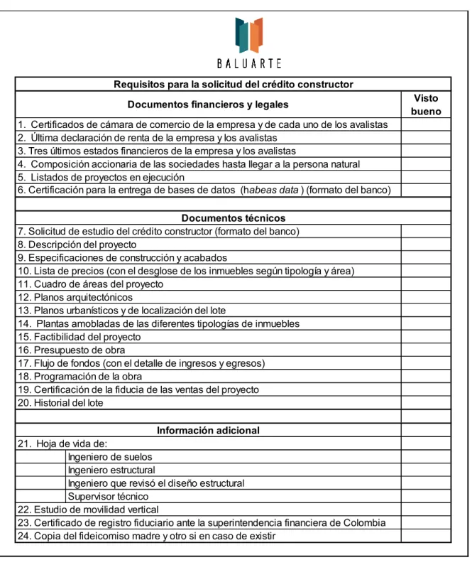Tabla 7: Lista de chequeo de los requisitos para solicitar crédito del constructor 