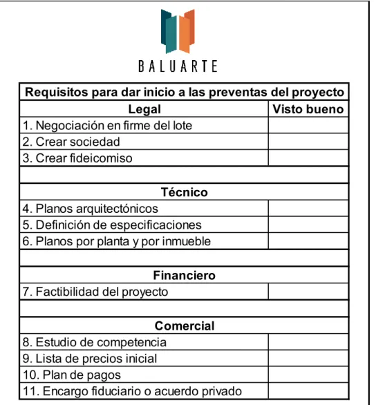 Tabla 8: Lista de chequeo de los requisitos para dar inicio a las preventas del  proyecto 