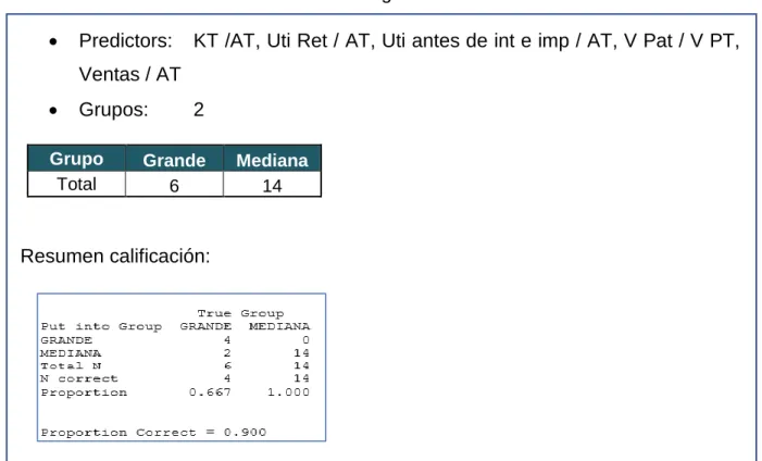 Tabla 4. Parámetros de evaluación del segundo modelo 