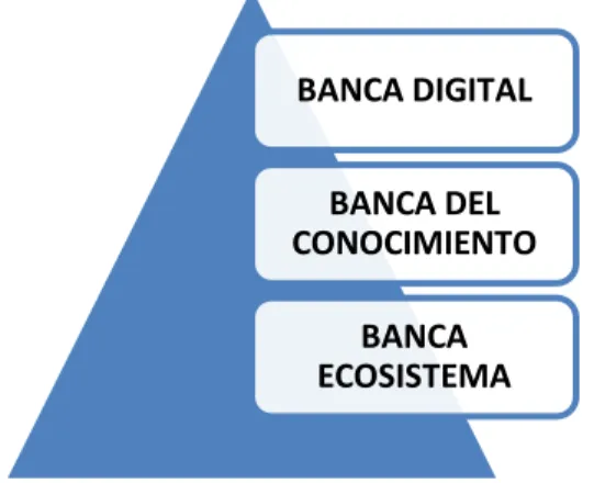 Figura 2. BBVA-Clientes digitales y móviles (en millones de clientes) 