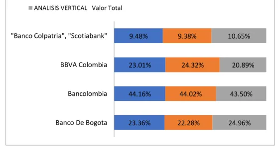 Figura 7. Análisis vertical 2017-2018 