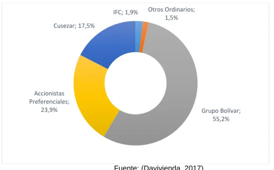 Gráfico 5. Total acciones 