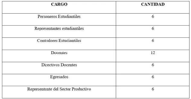 Tabla 7 Población de la Muestra Instituciones Educativas Urbanas del Municipio de  Rionegro 