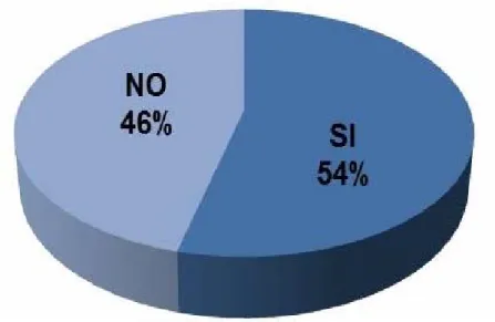 Fig. 2. Nivel de satisfacción con la evaluación conjunta de   la asignatura con Medicina Interna, según opinión 