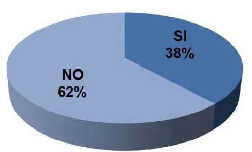 Fig. 3. Satisfacción con las condiciones en los locales donde se recibe   la docencia, según opinión de los estudiantes