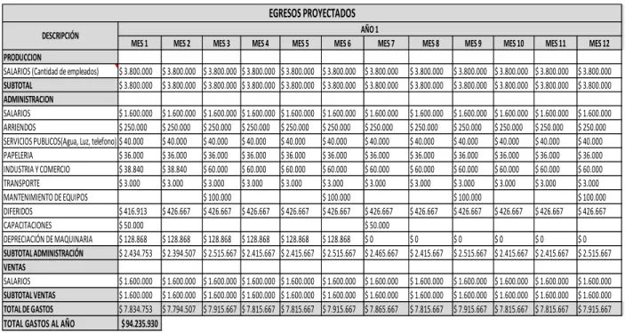 Tabla 7. Plan de Inversión Financiero - OPS Chipre – Egresos Proyectados 