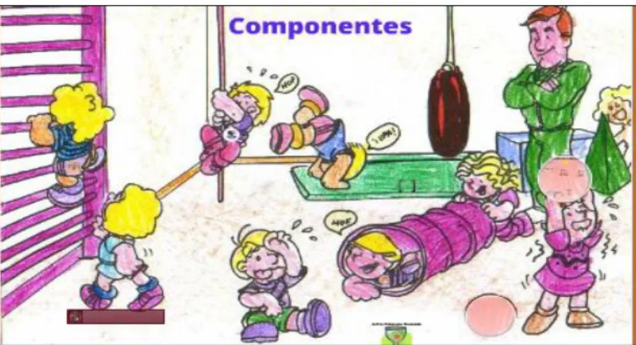 Figura 10.Componentes de la psicomotricidad by ana maría coello on prezi. Fuente: Recuperado de  http://reflexeducativa.blogspot.com/2012/08/componentes-de-la-educacion-virtual.html 