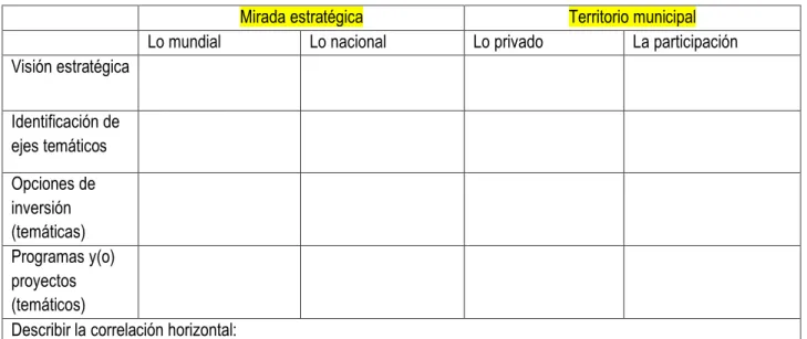 Tabla 1. Matriz de relación institucional 