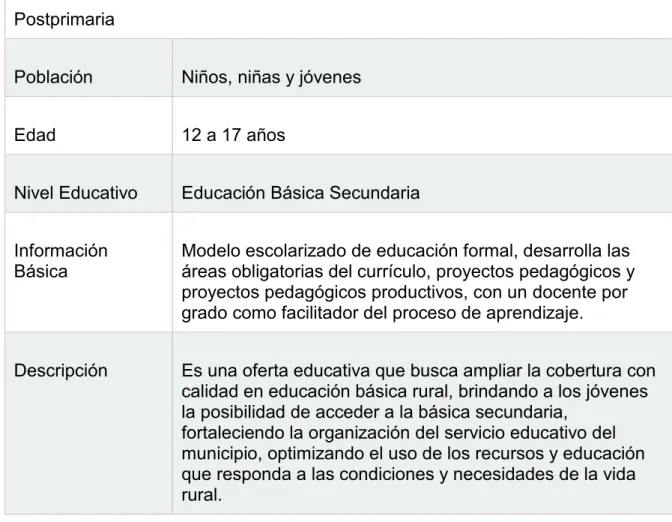 Ilustración 12. Modelo de Postprimaria 