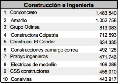 Tabla 9. Miembros de la junta directiva de Conconcreto a 2017 