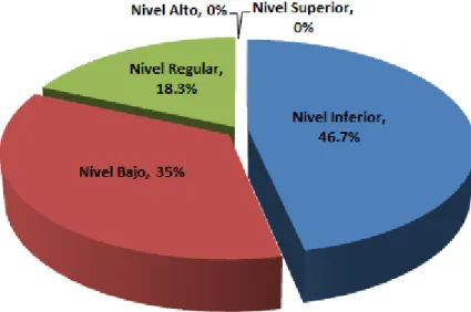 Figura 9. Variable Competencia científica de los estudiantes de la Facultad de 