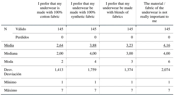 Tabla 7. Resumen estadístico pregunta Q8: indique que tan de acuerdo está con cada una de las telas o materiales en  los que más se fabrica ropa interior (algodón, sintéticos y mezclas)