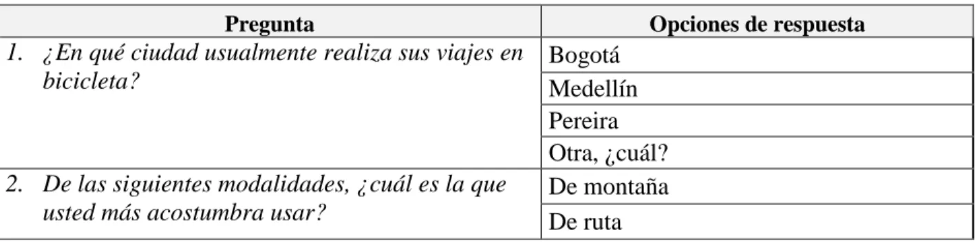 Tabla 1. Encuesta realizada 