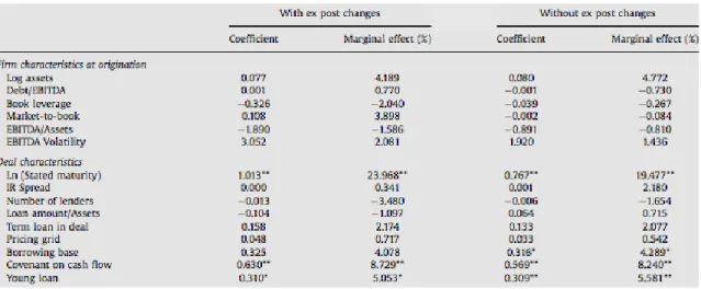 Table 5: Probit model results, Panel B 