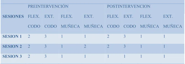 Tabla 7: Tabla 6: 