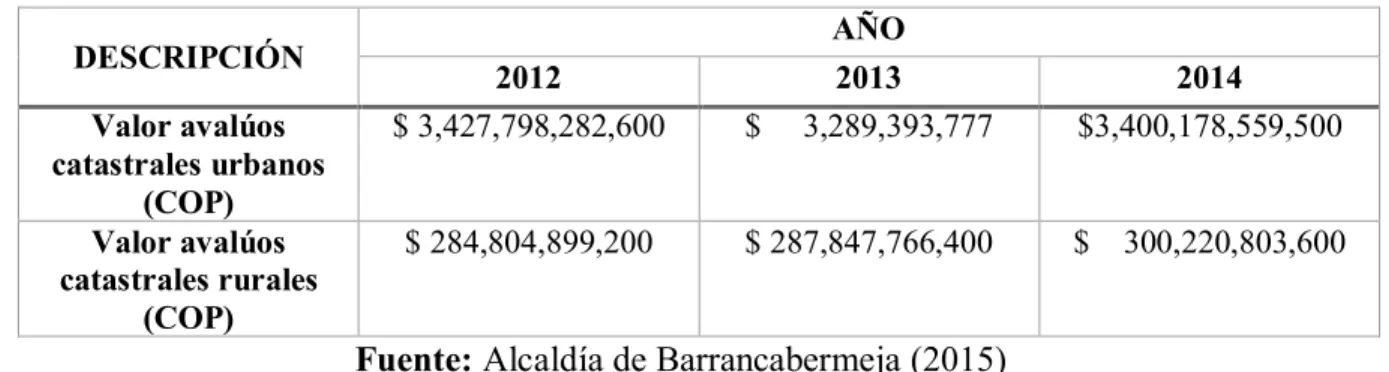 Tabla 2.4 Nomenclatura GEM de las tipologías más comunes de edificios residenciales. 