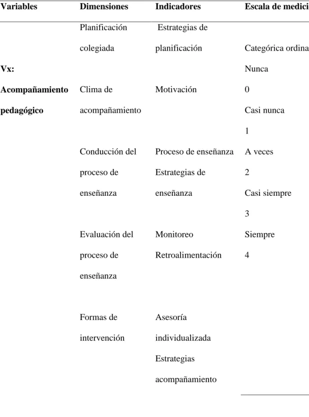 Tabla de operacionalización de variables   