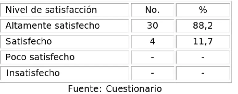 Tabla 2. Nivel de satisfacción de los estudiantes con respecto a la   discusión de los valores a través del Asis en idioma inglés