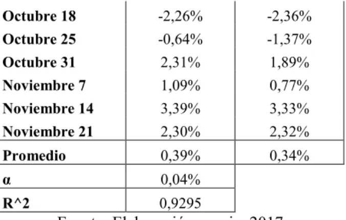 Tabla 7. Análisis de sensibilidad ante cambios en el coeficiente de aversión al riesgo λ