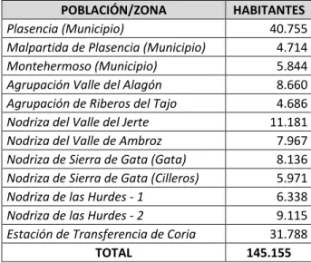 Tabla 3. Zonas incluidas en el Área de Gestión de Mirabel. (Fuente: INE 2016) 