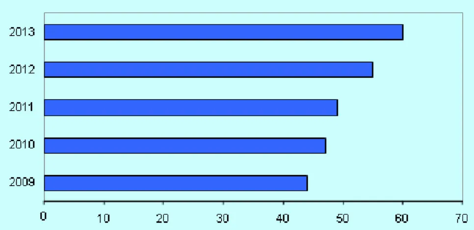 Fig. 1. Total de artículos publicados por año. 