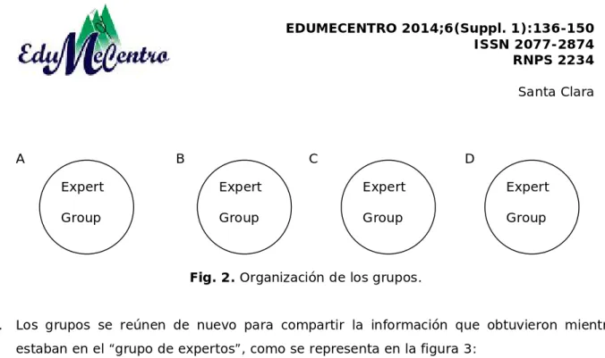 Fig. 2. Organización de los grupos. 