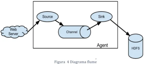 Figura	  	  4	  Diagrama	  flume	  